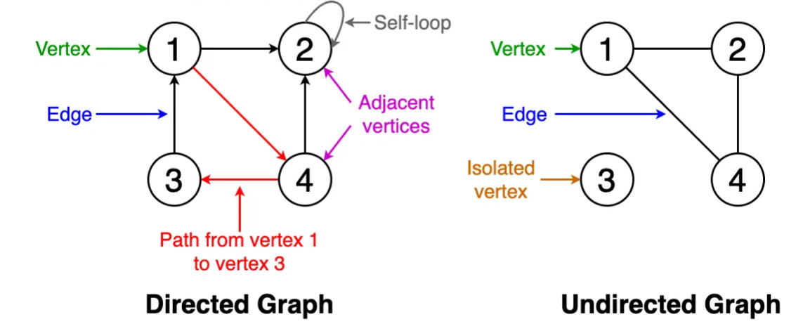 graph_features